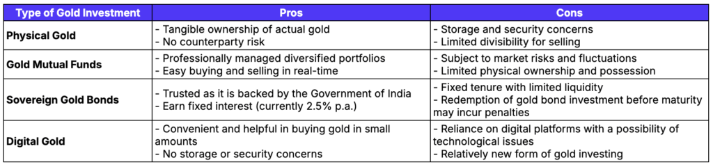 Gold investment comparison